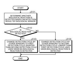 MOBILE ELECTRONIC DEVICE, CONTROL METHOD AND NON-TRANSITORY STORAGE MEDIUM