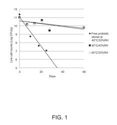 STABILIZING COMPOSITION FOR BIOLOGICAL MATERIALS