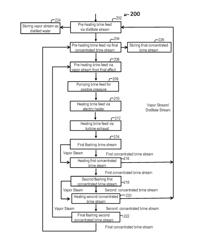 PRODUCED WATER DISTILLATION SYSTEM AND METHOD