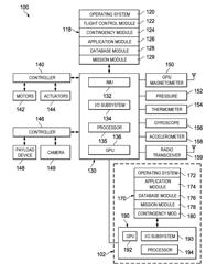 Unmanned Aerial Vehicle Beyond Visual Line of Sight Control