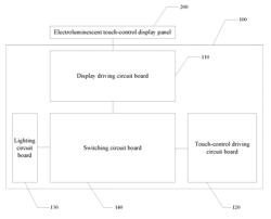 CONTROL DEVICE FOR AN ELECTROLUMINESCENT TOUCH-CONTROL DISPLAY PANEL, TOUCH SCREEN AND DISPLAY DEVICE