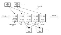 DYNAMIC PARTITIONING TECHNIQUES FOR DATA STREAMS