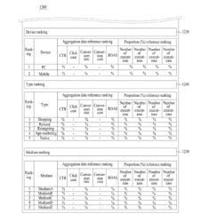 METHOD AND SYSTEM FOR PROVIDING RANKING INFORMATION USING EFFECT ANALYSIS DATA OF INFORMATION DATA