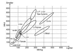 SYSTEM FOR OPTICAL WIRELESS POWER SUPPLY