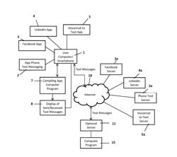 SYSTEM AND METHOD FOR RECEIVING AND DELIVERING TEXT MESSAGES FROM MULTIPLE SOURCES