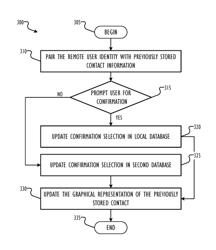 INTEGRATION OF THIRD PARTY APPLICATION AS QUICK ACTIONS