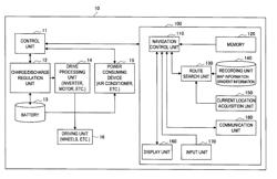 Route guidance apparatus, route guidance method and computer program