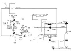 Fluid sampling