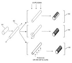 Low-cost fiber optic sensor for large strains