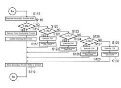 Image forming apparatus that executes light emission based on discharge dot count value