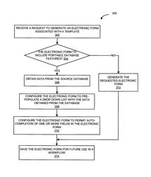 Method and system to provide portable database functionality in an electronic form