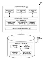 Compression and deduplication layered driver