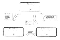 Method of designing an integrated circuit and computer program product