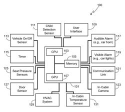 Vehicle child detection and response system