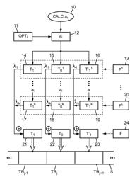 Filtering in the transformed domain