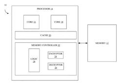 Memory integrity