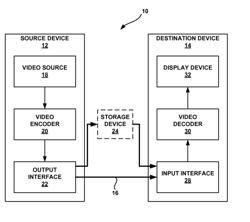 Transforms in video coding