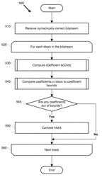 Adaptive error detection for MPEG-2 error concealment