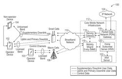 Downlink channel access for non-operator devices