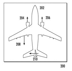 CONTROLLING AIRCRAFT USING THRUST DIFFERENTIAL TRIM