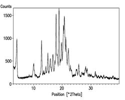 (S)-N-(3-(6-ISOPROPOXYPYRIDIN-3-YL)-1H-INDAZOL-5-YL)-1-(2-(4-(4-(1-METHYL-1H-1,2,4-TRIAZOL-3-YL)PHENYL)-3,6-DIHYDROPYRIDIN-1(2H)-YL)-2-OXOETHYL)-3-(METHYLTHIO)PYRROLIDINE-3-CARBOXAMIDE COMPOSITIONS FOR PHARMACEUTICAL PREPARATIONS