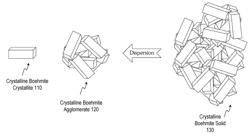 FCC CATALYST HAVING ALUMINA DERIVED FROM CRYSTALLINE BOEHMITE