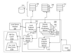 System and Method for Support of One-Way Endpoints in Two-Way Wireless Networks