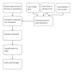 METHOD FOR PRINTING COLOUR IMAGES