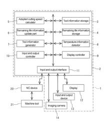 Machining Management Apparatus