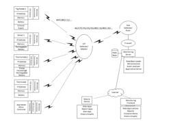 Apparatus and methods for hygiene monitoring in restaurants and grocery superstores