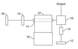 SPECTRALLY PURE SHORT PULSE LASER