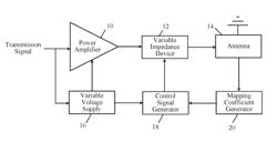 MINIMIZING IMPEDENCE MISMATCH EFFECTS IN A WIRELESS DEVICE