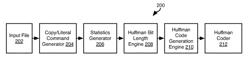 VLSI EFFICIENT HUFFMAN ENCODING APPARATUS AND METHOD