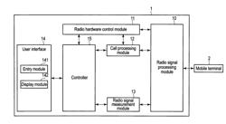 MOBILE TERMINAL TESTING DEVICE AND TRANSMITTING ANTENNA TESTING METHOD