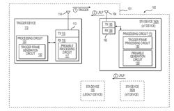 METHOD AND APPARATUS FOR TRANSMISSION