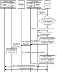 SESSION INITIATION METHOD AND DEVICE