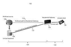 IMPROVED MULTICAST TO UNICAST CONVERSION