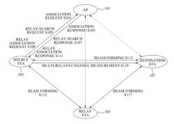 METHOD AND APPARATUS FOR SETTING UP A RELAY LINK IN A WIRELESS COMMUNICATION SYSTEM