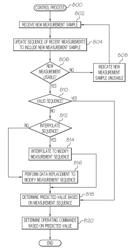 Data modification for predictive operations and devices incorporating same