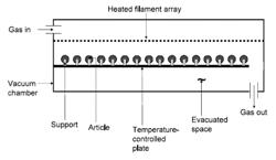 Methods for coating articles