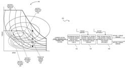 Systems and methods for implementing dynamic operating modes and control policies for hybrid electric vehicles