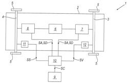 Method for managing a railway vehicle and railway vehicle operating in accordance with such method