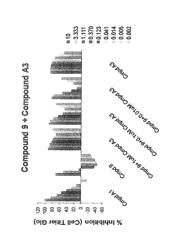 Compounds and compositions as protein kinase inhibitors