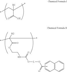 Copolymer, aqueous ink, and ink cartridge