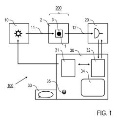 Method and device for monitoring a cryopreserved biological sample