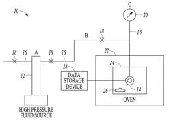 Sampling an oil composition and determining minimum miscibility pressure of an oil composition with a fluid