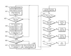 Touch device communication