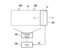 Interactive projection system and projection method thereof