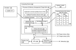 Nested emulation and dynamic linking environment