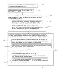 System and method for memory access